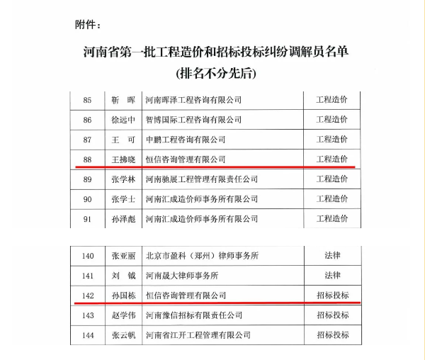 喜報(bào)丨恒信咨詢管理有限公司孫國棟、王拂曉兩位同志成功入選河南省第一批工程造價(jià)和招標(biāo)投標(biāo)糾紛調(diào)解員名單